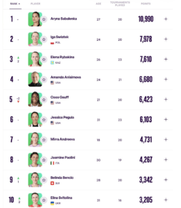 Top 10 WTA. Foto: wtatennis.com